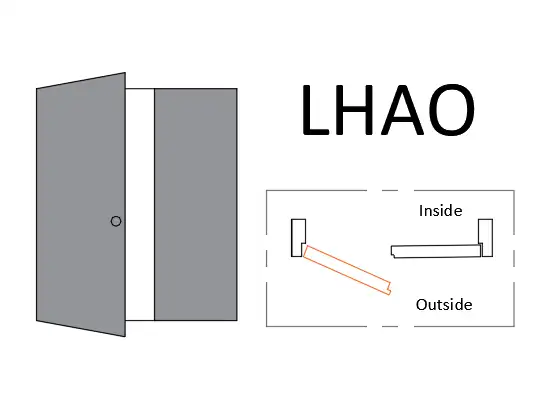 door handing Left hand active outside