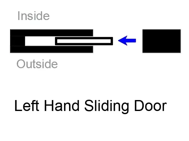 door handing Left hand sliding door