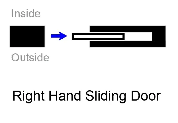 door handing Right hand sliding door