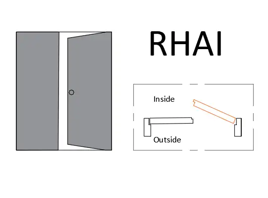 door handing Right hand active interior