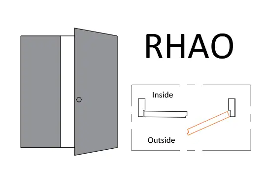 door handing Right hand active outside