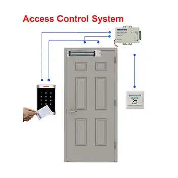 ACC01 CE electric magnetic Access control system for door