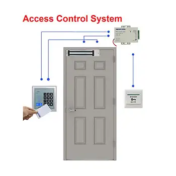 ACC02 CE electric magnetic Access control system for door