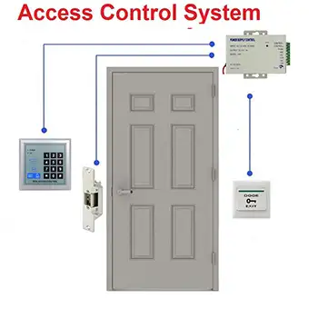 ACC05 CE electric strike Access control system for door